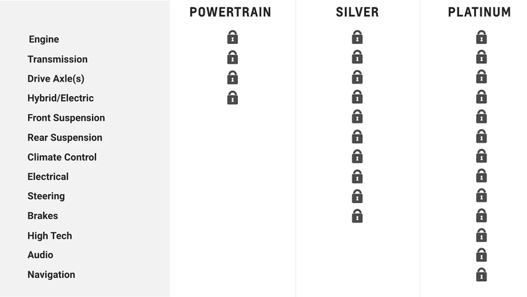 Compare Plans Chart